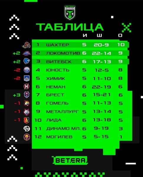 «Брест» в овертайме обыграл «Лиду» в матче чемпионата Беларуси по хоккею с шайбой «Брест» в овертайме обыграл «Лиду» в матче чемпионата Беларуси по хоккею с шайбой