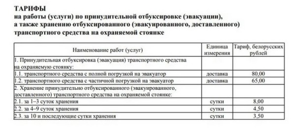 «Частники», на выход! Что изменилось в принудительной эвакуации машин «Частники», на выход! Что изменилось в принудительной эвакуации машин