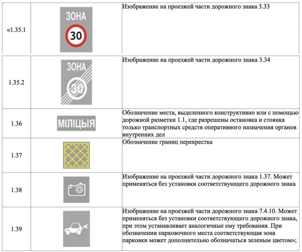 Новые ПДД. Напоминалка про требования к автомобилям и новые знаки