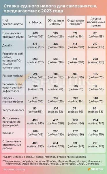 Репетиторам, фотографам и другим самозанятым хотят поднять налог в 2 раза Репетиторам, фотографам и другим самозанятым хотят поднять налог в 2 раза