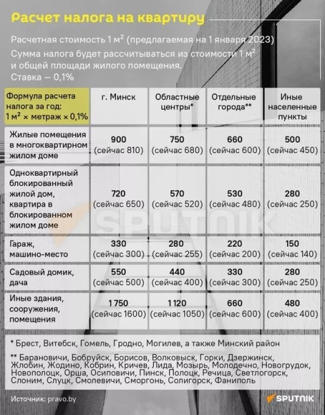 Налог на квартиру собираются поднять с 2023 года – и вот на сколько Налог на квартиру собираются поднять с 2023 года – и вот на сколько