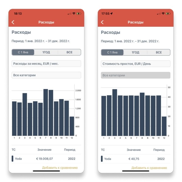«За год зарядка подорожала в три раза». Белорус, который проживает в Нидерландах, посчитал экономию от Tesla Model Y