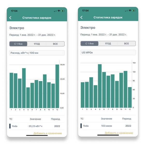 «За год зарядка подорожала в три раза». Белорус, который проживает в Нидерландах, посчитал экономию от Tesla Model Y