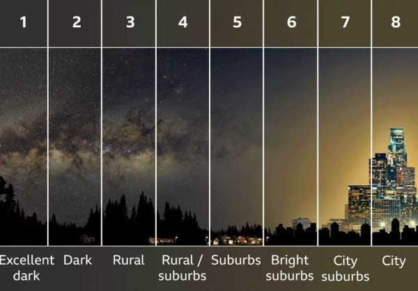 Исследование: за десять лет мы стали видеть гораздо меньше звезд. Почему?