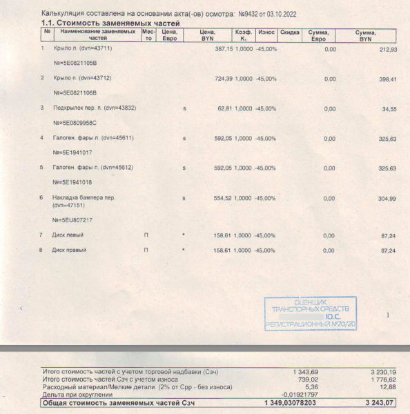 Откуда берутся мизерные цены на запчасти и как рассчитывается износ? Спорим со страховщиками о справедливости Откуда берутся мизерные цены на запчасти и как рассчитывается износ? Спорим со страховщиками о справедливости