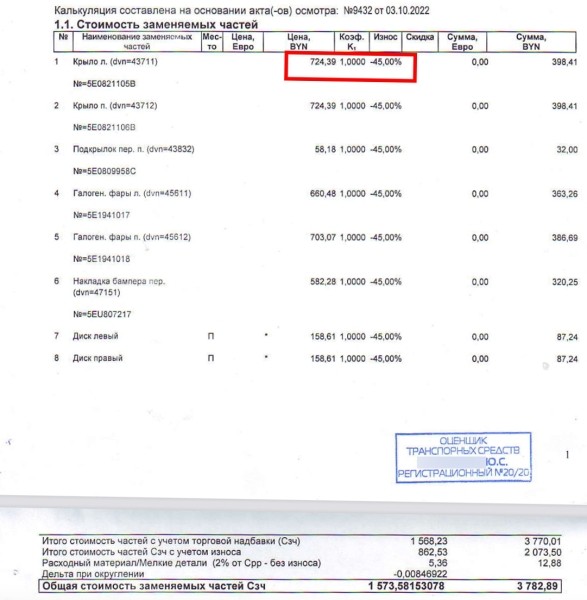 Откуда берутся мизерные цены на запчасти и как рассчитывается износ? Спорим со страховщиками о справедливости Откуда берутся мизерные цены на запчасти и как рассчитывается износ? Спорим со страховщиками о справедливости