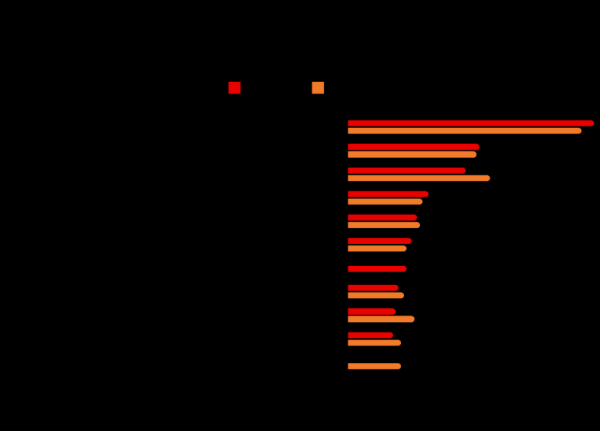 Какие специалисты были востребованы в Бресте и области в 2022 году? Здесь ответ Какие специалисты были востребованы в Бресте и области в 2022 году? Здесь ответ