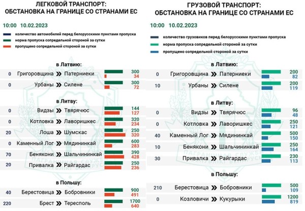Закрывается погранпереход «Бобровники — Берестовица». Что будет дальше? Закрывается погранпереход «Бобровники — Берестовица». Что будет дальше?