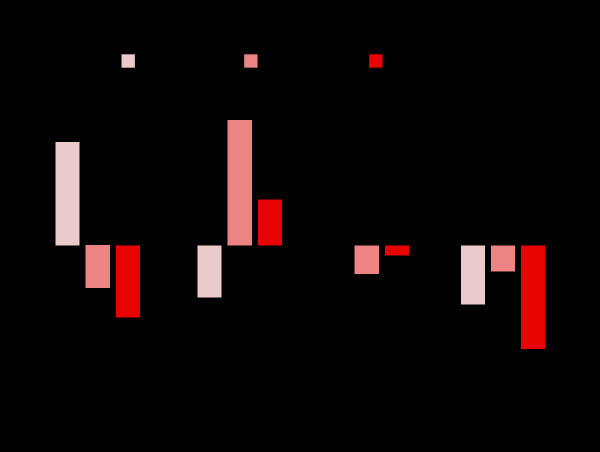 Как менялся спрос на водителей такси в Беларуси – исследование Как менялся спрос на водителей такси в Беларуси – исследование