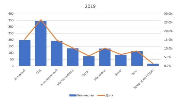 Популярные подарки к 8 марта – что хотят белоруски и на какую сумму