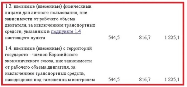 Утилизационный сбор: за что мы платим? Утилизационный сбор: за что мы платим?