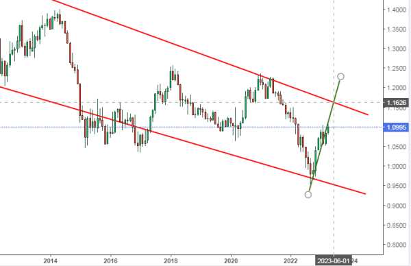 Прогноз по валютам: эксперты ждут падения доллара. До какого уровня? Прогноз по валютам: эксперты ждут падения доллара. До какого уровня?