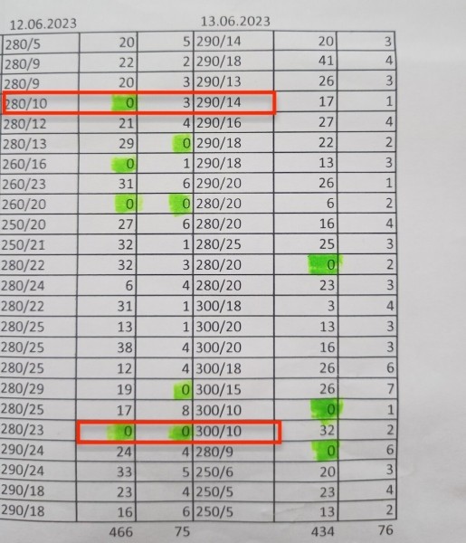 «Одни по 20 часов стоят, другие за ночь $500 делают». Репортаж из пункта пропуска «Брест — Тересполь» «Одни по 20 часов стоят, другие за ночь $500 делают». Репортаж из пункта пропуска «Брест — Тересполь»