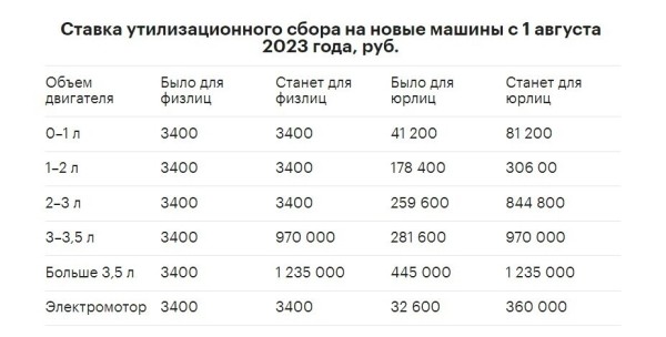 «Утильсбор — это налог на богатых». Эксперты авторынка рассказали, что будет с ценами на иномарки в Беларуси «Утильсбор — это налог на богатых». Эксперты авторынка рассказали, что будет с ценами на иномарки в Беларуси