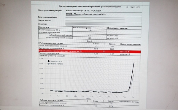 Более 14% машин в Беларуси не проходят техосмотр с первого раза. Вот на что нужно обратить внимание Более 14% машин в Беларуси не проходят техосмотр с первого раза. Вот на что нужно обратить внимание