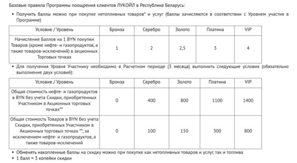 Можно заправляться дешевле. Изучаем скидки на топливо