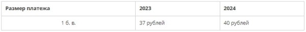 Базовая величина в 2024 году вырастет до 40 рублей. Сколько теперь будут платить автолюбители? Базовая величина в 2024 году вырастет до 40 рублей. Сколько теперь будут платить автолюбители?