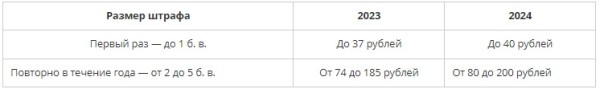 Базовая величина в 2024 году вырастет до 40 рублей. Сколько теперь будут платить автолюбители? Базовая величина в 2024 году вырастет до 40 рублей. Сколько теперь будут платить автолюбители?