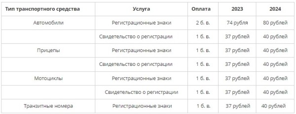 Базовая величина в 2024 году вырастет до 40 рублей. Сколько теперь будут платить автолюбители? Базовая величина в 2024 году вырастет до 40 рублей. Сколько теперь будут платить автолюбители?