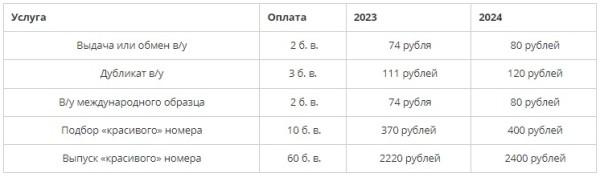 Базовая величина в 2024 году вырастет до 40 рублей. Сколько теперь будут платить автолюбители? Базовая величина в 2024 году вырастет до 40 рублей. Сколько теперь будут платить автолюбители?