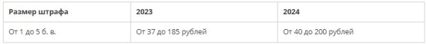 Базовая величина в 2024 году вырастет до 40 рублей. Сколько теперь будут платить автолюбители? Базовая величина в 2024 году вырастет до 40 рублей. Сколько теперь будут платить автолюбители?