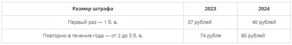 Базовая величина в 2024 году вырастет до 40 рублей. Сколько теперь будут платить автолюбители? Базовая величина в 2024 году вырастет до 40 рублей. Сколько теперь будут платить автолюбители?