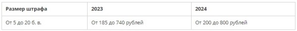 Базовая величина в 2024 году вырастет до 40 рублей. Сколько теперь будут платить автолюбители? Базовая величина в 2024 году вырастет до 40 рублей. Сколько теперь будут платить автолюбители?