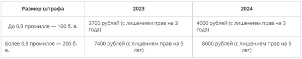 Базовая величина в 2024 году вырастет до 40 рублей. Сколько теперь будут платить автолюбители? Базовая величина в 2024 году вырастет до 40 рублей. Сколько теперь будут платить автолюбители?