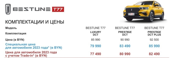 Самые популярные кроссоверы в Беларуси. Сколько они стоят в феврале? Самые популярные кроссоверы в Беларуси. Сколько они стоят в феврале?