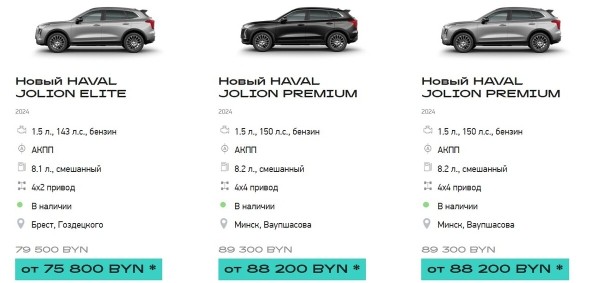 Самые популярные кроссоверы в Беларуси. Сколько они стоят в феврале? Самые популярные кроссоверы в Беларуси. Сколько они стоят в феврале?