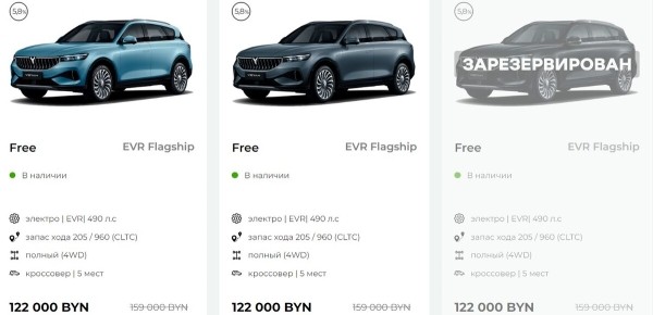 Самые популярные кроссоверы в Беларуси. Сколько они стоят в феврале? Самые популярные кроссоверы в Беларуси. Сколько они стоят в феврале?