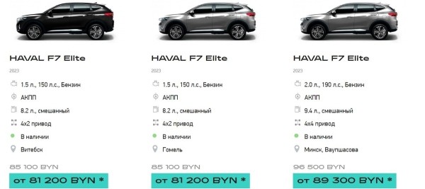 Самые популярные кроссоверы в Беларуси. Сколько они стоят в феврале? Самые популярные кроссоверы в Беларуси. Сколько они стоят в феврале?