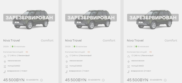 Самые популярные кроссоверы в Беларуси. Сколько они стоят в феврале? Самые популярные кроссоверы в Беларуси. Сколько они стоят в феврале?