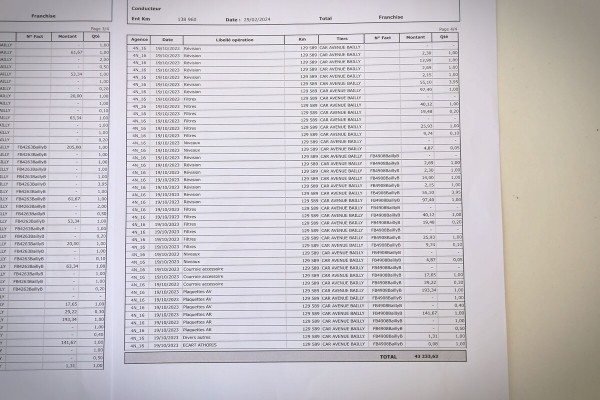 «Ожидал расход поменьше». Белорус пригнал рестайлинговый Peugeot 3008 1.5 BlueHDI