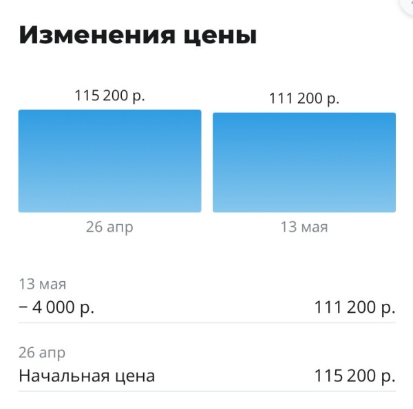Уже наездился? Почему белорус продаёт практически новый Geely Tugella Уже наездился? Почему белорус продаёт практически новый Geely Tugella
