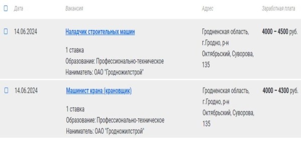 В Беларуси ищут работников на зарплату от 4000 рублей. Кому готовы столько платить? В Беларуси ищут работников на зарплату от 4000 рублей. Кому готовы столько платить?
