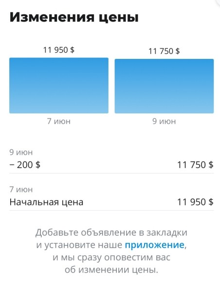 Изучаем с подборщиком, что можно купить за $12 000 «без пробега по РБ» Изучаем с подборщиком, что можно купить за $12 000 «без пробега по РБ»
