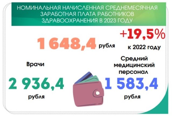 Сколько в Беларуси медиков и какие у них зарплаты Сколько в Беларуси медиков и какие у них зарплаты