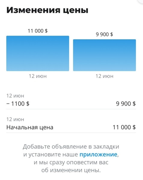 Изучаем с подборщиком, что можно купить за $12 000 «без пробега по РБ» Изучаем с подборщиком, что можно купить за $12 000 «без пробега по РБ»