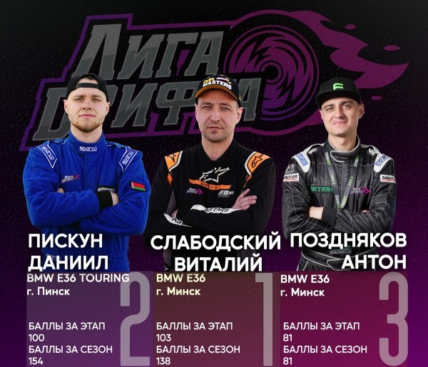 В Бресте прошумел второй этап «Лиги дрифта — 2024». Публикуем результаты В Бресте прошумел второй этап «Лиги дрифта — 2024». Публикуем результаты