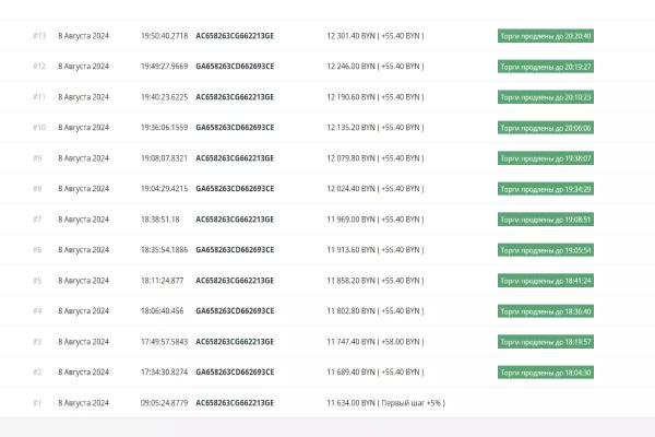 В конфискате год не могут продать 62-летний ГАЗ-21. Как изменилась цена В конфискате год не могут продать 62-летний ГАЗ-21. Как изменилась цена