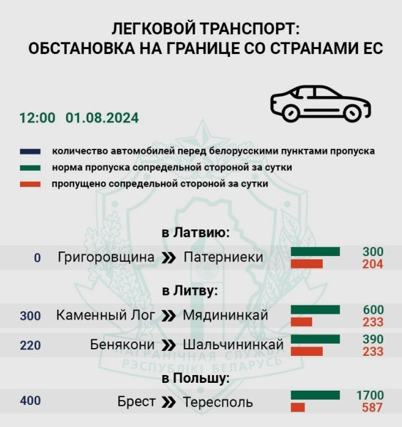 В очередях в ПП «Брест-Тересполь» люди уже поют караоке В очередях в ПП «Брест-Тересполь» люди уже поют караоке