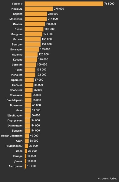 Сколько платят за золотые медали на Олимпиаде в разных странах и Беларуси Сколько платят за золотые медали на Олимпиаде в разных странах и Беларуси