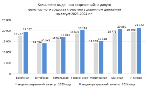 «Белтехосмотр» напомнил об ответственности за отсутствие техосмотра. Какие штрафы грозят белорусам? «Белтехосмотр» напомнил об ответственности за отсутствие техосмотра. Какие штрафы грозят белорусам?