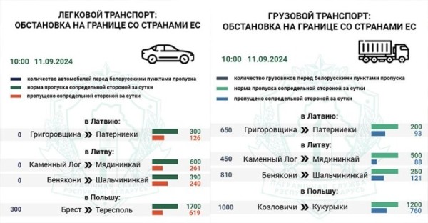 Кумовство тоже увеличивает время ожидания на границе? Кумовство тоже увеличивает время ожидания на границе?