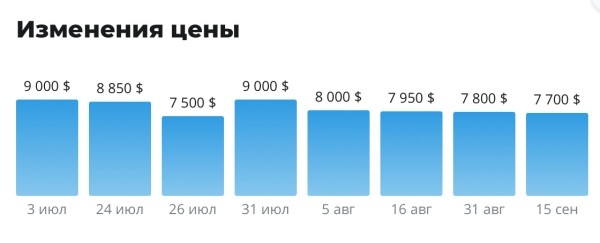 «За три месяца ни одного звонка!» Почему так сложно продать VW Jetta 2006 г. в.? «За три месяца ни одного звонка!» Почему так сложно продать VW Jetta 2006 г. в.?