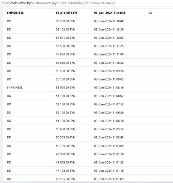 В Беларуси за аварийный BMW X4 шла азартная борьба на аукционе: кто победил В Беларуси за аварийный BMW X4 шла азартная борьба на аукционе: кто победил