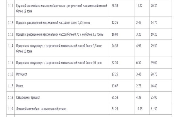 «Белтехосмотр» повысил стоимость техосмотра на своих станциях «Белтехосмотр» повысил стоимость техосмотра на своих станциях