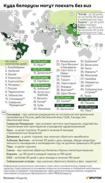 Какие страны белорусы могут посетить без виз – инфографика Какие страны белорусы могут посетить без виз – инфографика