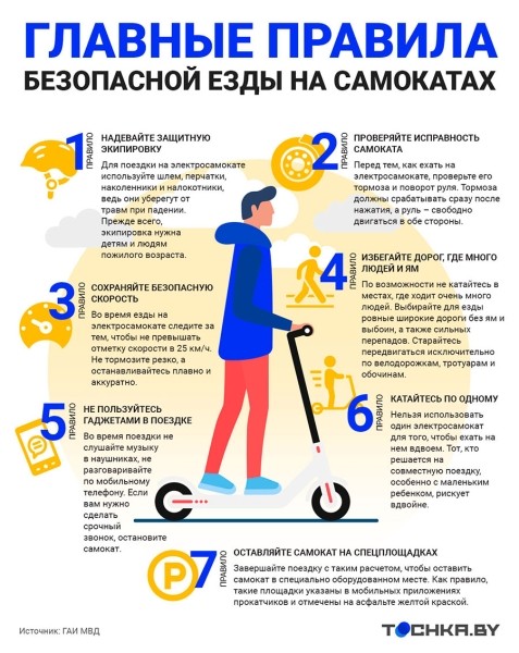 В Беларуси намерены изменить ПДД – вот какие новшества появятся В Беларуси намерены изменить ПДД – вот какие новшества появятся